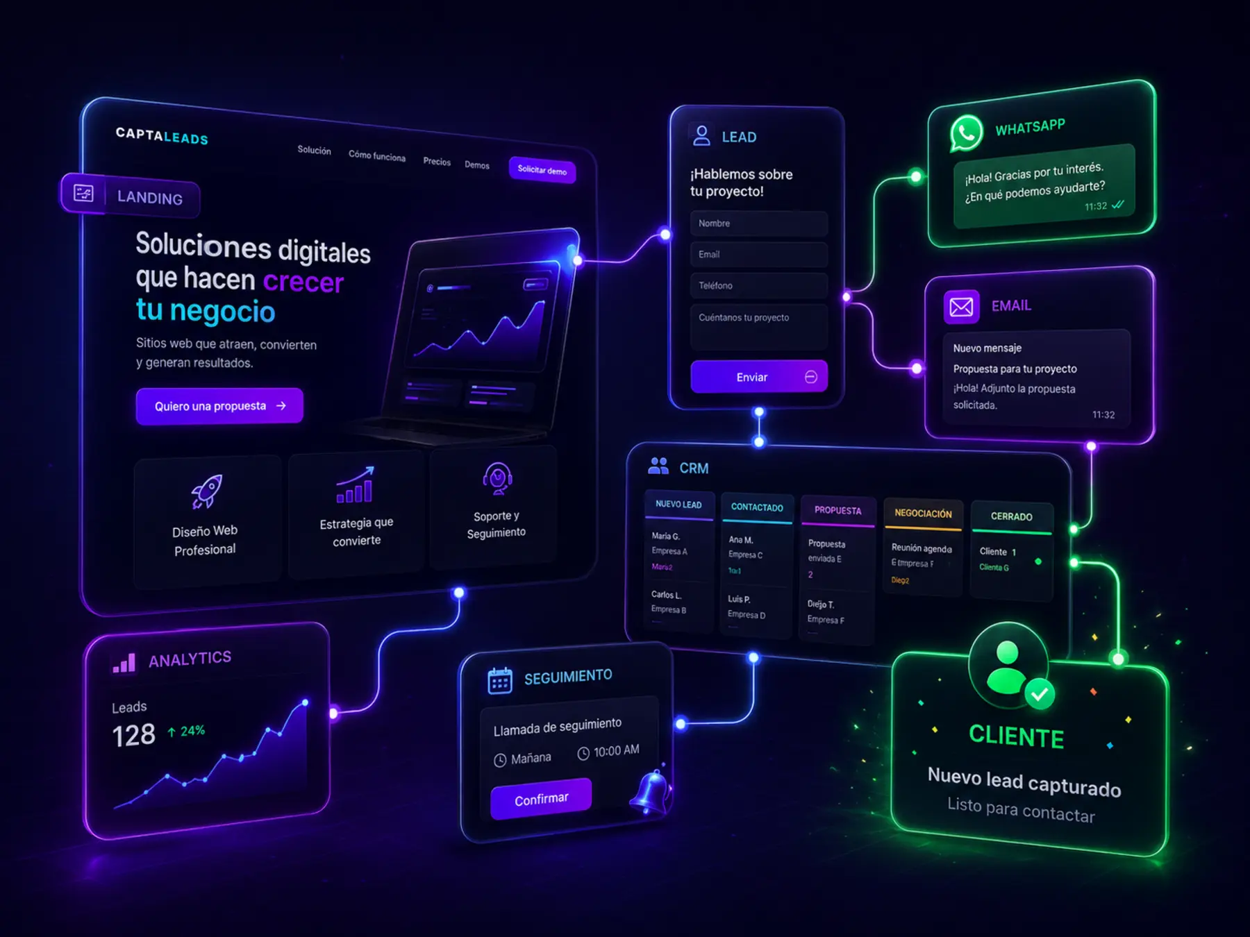 Sistema visual de landing, leads, CRM, WhatsApp, email y seguimiento comercial